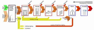 общая модель энергопотерь здания