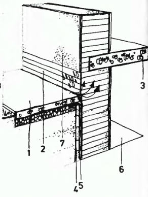 Неправильное устройство вертикальной гидроизоляции подвальной стены